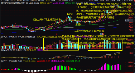 深度解析，600711股吧的獨(dú)特魅力和投資前景，深度解讀，600711股吧的魅力與投資前景展望