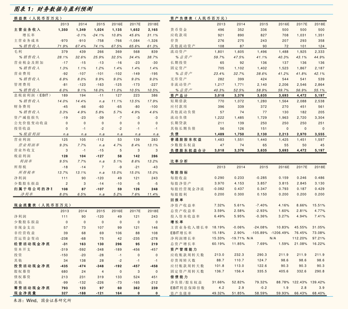 揭秘股票代碼600831背后的故事，探索企業(yè)成長(zhǎng)與價(jià)值潛力，揭秘股票代碼600831背后的故事，企業(yè)成長(zhǎng)與價(jià)值潛力探索之路