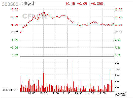 啟迪設(shè)計，探索300500背后的卓越設(shè)計與創(chuàng)新力量，啟迪設(shè)計揭秘，卓越設(shè)計與創(chuàng)新力量背后的數(shù)字探索300500