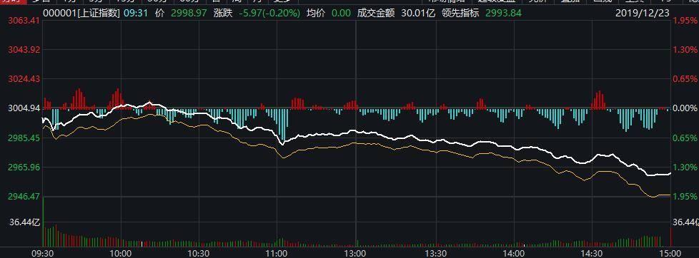 滬指重新站上3000點(diǎn)，市場走勢分析與展望，滬指重返3000點(diǎn)，市場走勢深度分析與展望