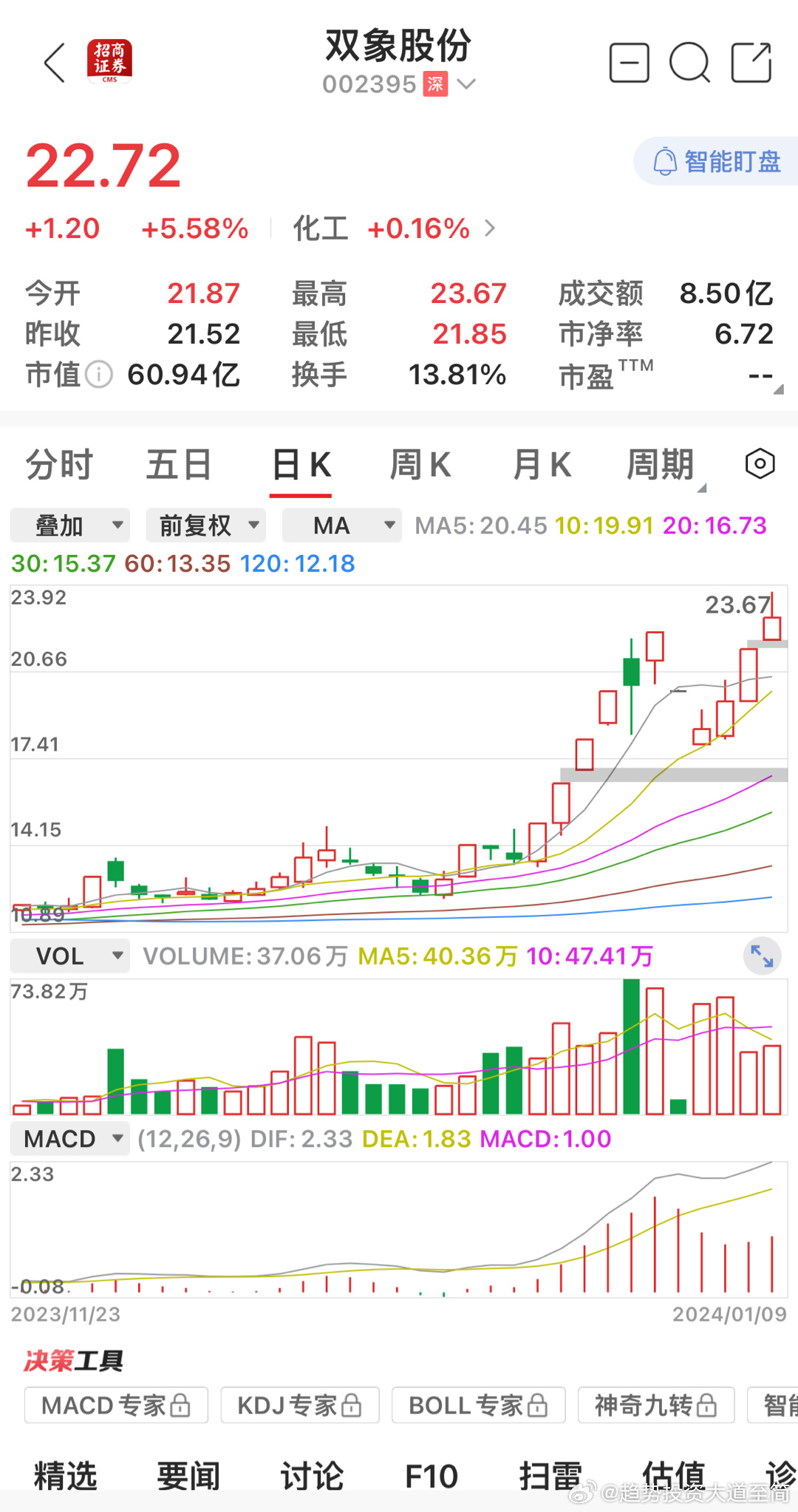 關(guān)于股票002926的深度解析與前景展望，股票002926深度解析與未來前景展望