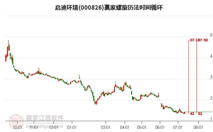 關于股票股吧中的熱門話題，探討代碼為000826的股票走勢及前景分析，股票股吧熱議，代碼為000826的股票走勢分析與前景探討