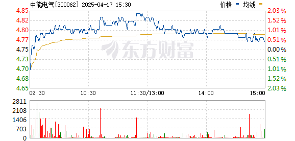 中能電氣，引領(lǐng)電氣新時(shí)代，專業(yè)打造智能未來(lái)，中能電氣，引領(lǐng)智能電氣新時(shí)代，專業(yè)塑造未來(lái)