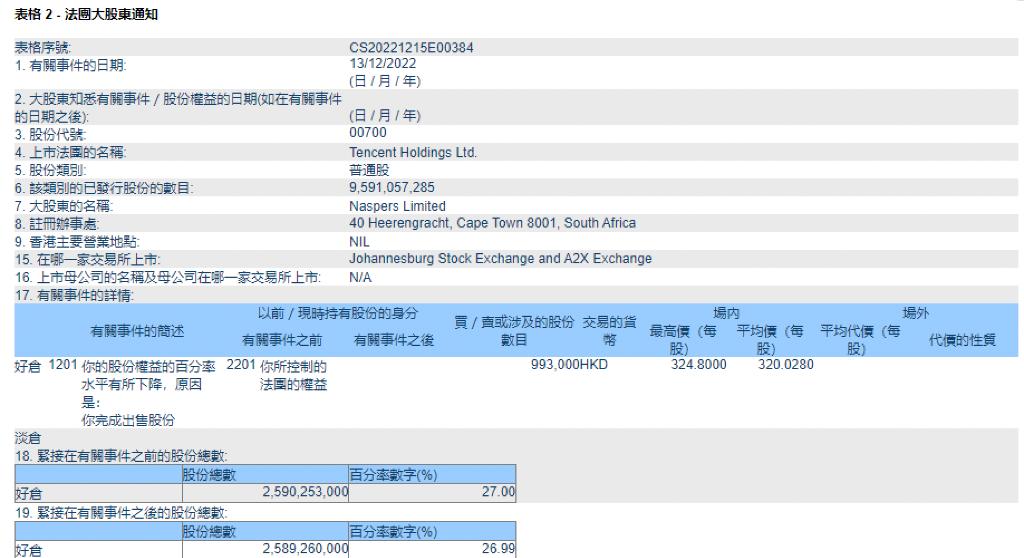 深度解讀，如何根據(jù)十大股東持股比例選股，深度解讀，如何依據(jù)十大股東持股比例精準(zhǔn)選股策略