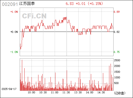深入了解002091，神秘數(shù)字背后的含義與探索，揭秘數(shù)字002091，探尋神秘數(shù)字背后的深層含義與奧秘