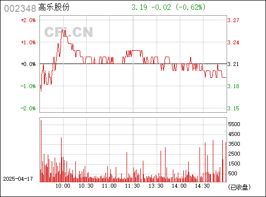 關(guān)于高樂(lè)股份股吧的最新動(dòng)態(tài)與深度解析（代碼，002348），高樂(lè)股份（代碼，002348）最新股吧動(dòng)態(tài)與深度解析