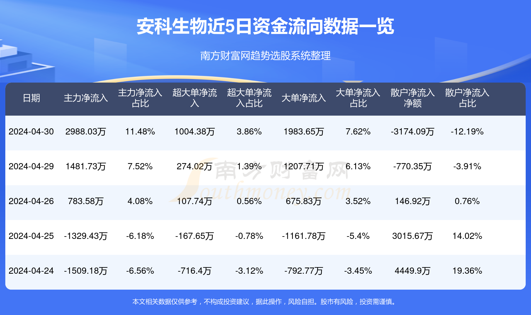 探索300009安科生物股吧的獨(dú)特魅力與機(jī)遇，探索300009安科生物股吧的獨(dú)特魅力和無限機(jī)遇
