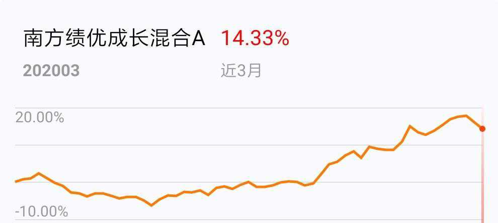 南方績優(yōu)成長基金凈值，深度解析與市場展望，南方績優(yōu)成長基金凈值深度解析及市場展望
