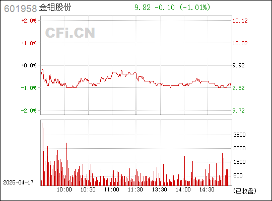 關(guān)于601958金鉬股份股吧的全面解析，全面解析，601958金鉬股份股吧深度解讀