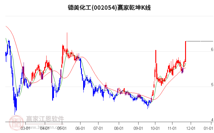 關(guān)于股票投資，深度解析代碼為002054的股票投資潛力與挑戰(zhàn)，股票投資深度解析，002054股票的投資潛力與挑戰(zhàn)分析
