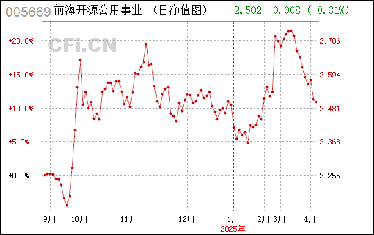 前海開源公用事業(yè)股票的投資價(jià)值解析，前海開源公用事業(yè)股票的投資價(jià)值深度解析