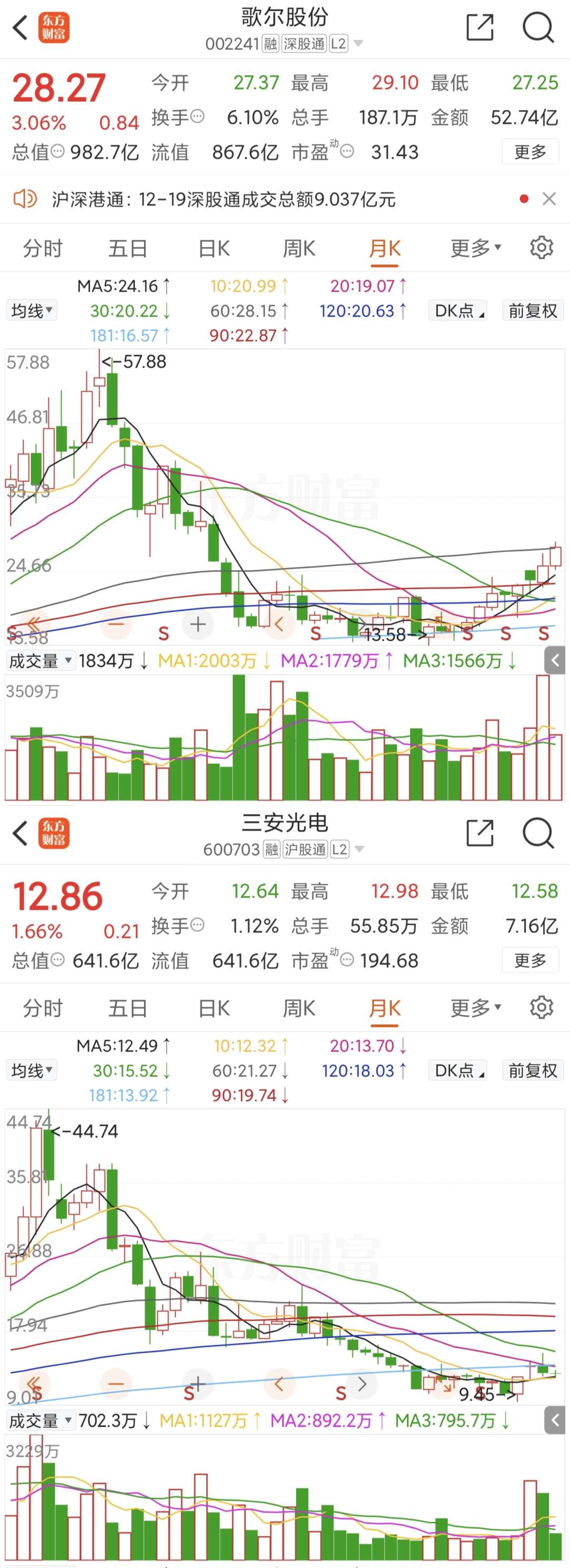 三安光電股票最新消息全面解析，三安光電股票最新動態(tài)全面解讀