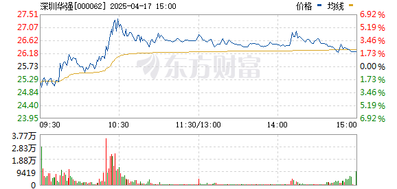 華為海思概念股票，深度解析與前景展望，華為海思概念股票，深度解析與未來前景展望