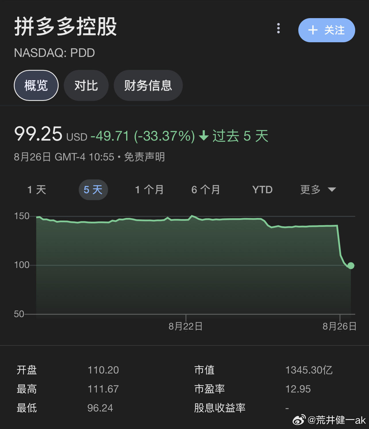 影響因素探討