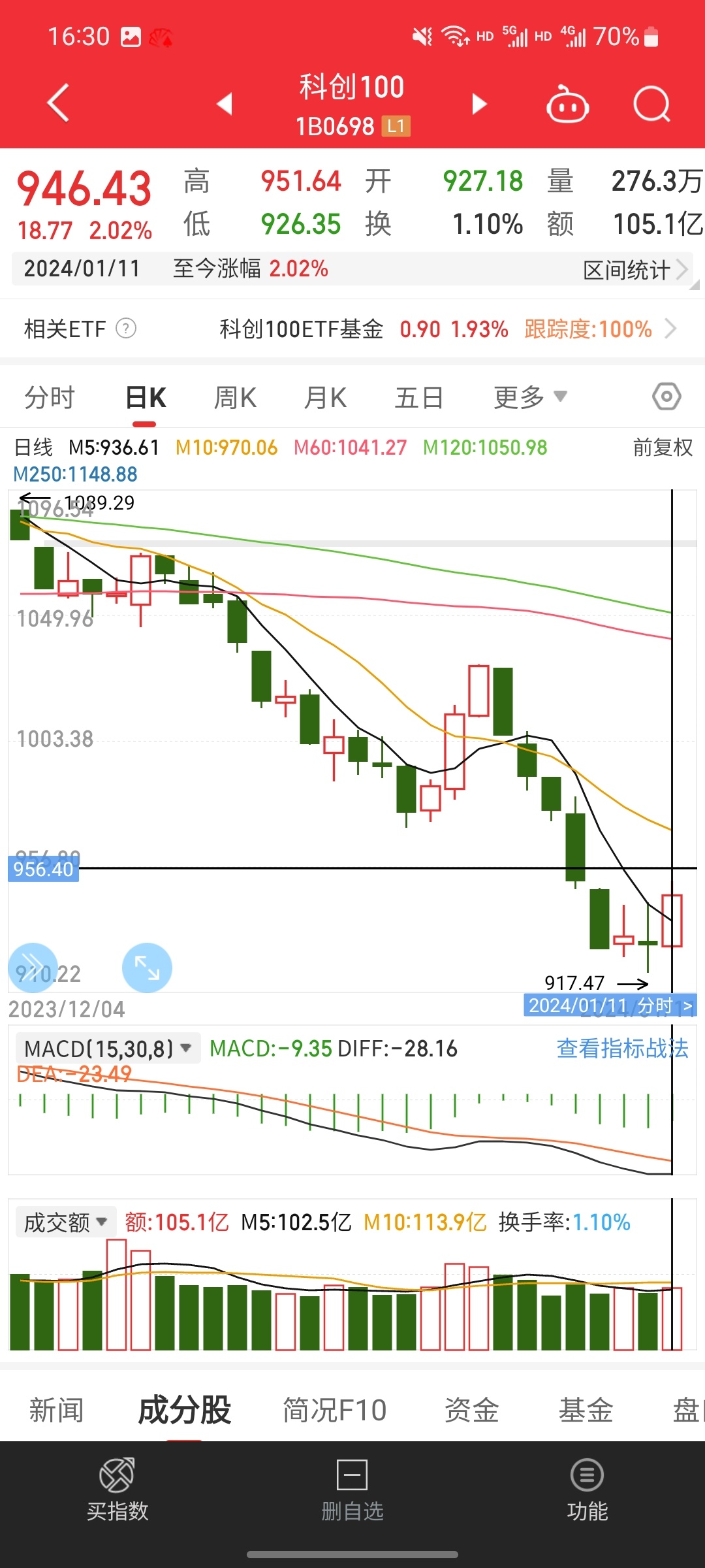孤狼的吼聲 第2頁