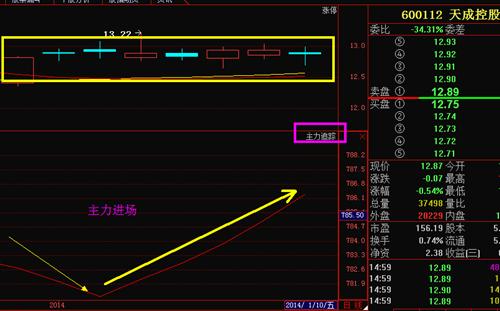 探索600112股吧，股市之旅的新篇章，600112股吧，開啟股市之旅新篇章