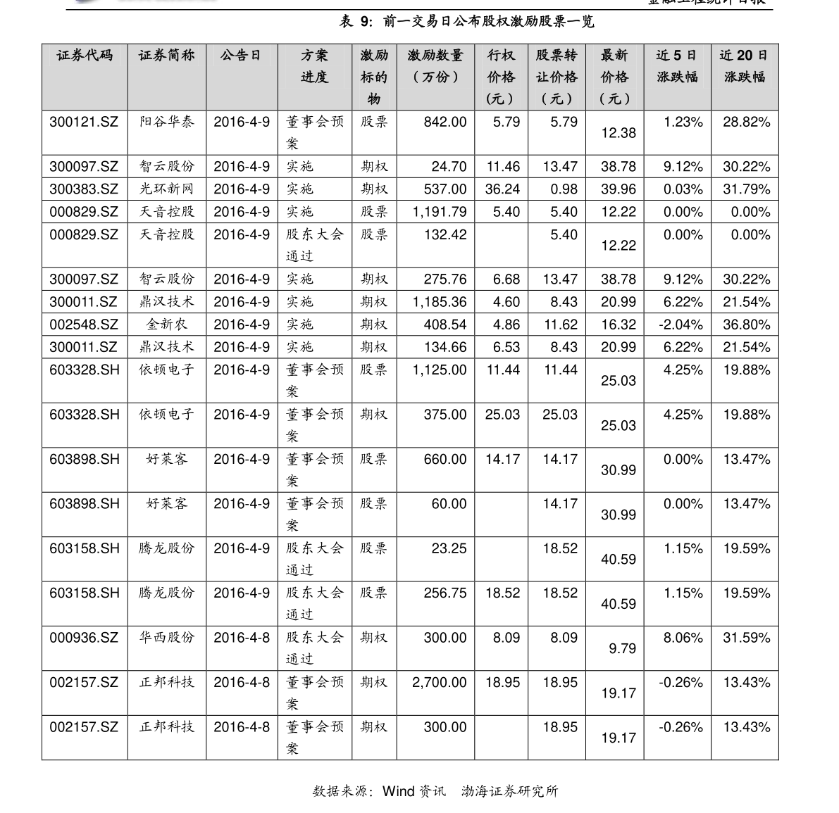 深度解析，002233股票行情及未來展望，深度解析，股票行情分析預(yù)測與未來展望——聚焦股票代碼002233