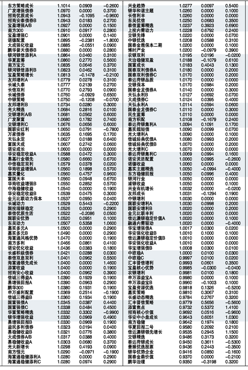 關(guān)于基金凈值，解析代碼為000628的基金凈值走勢(shì)與策略，基金凈值走勢(shì)解析及策略應(yīng)用，代碼為000628的基金凈值深度解讀