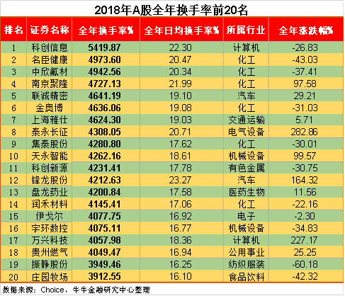 股票換手率排名，揭示市場熱度與投資機會，股票換手率排名，市場熱度與投資機遇一覽