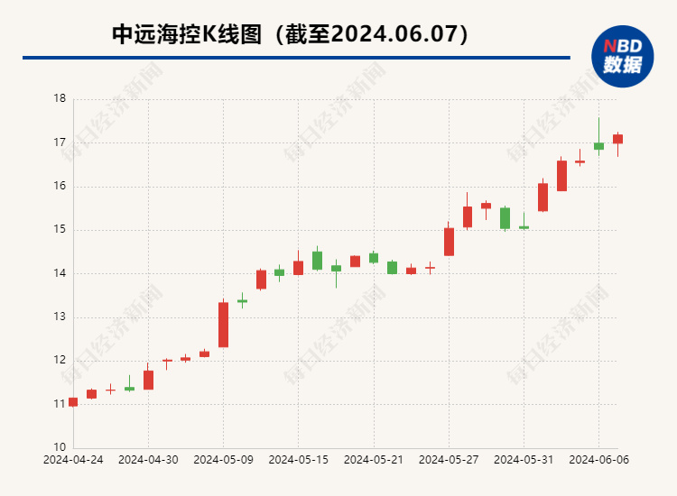 關(guān)于股票股價(jià)的探討，聚焦601919股票的最新動(dòng)態(tài)，聚焦探討股票股價(jià)動(dòng)態(tài)，揭秘601919股票最新走勢(shì)