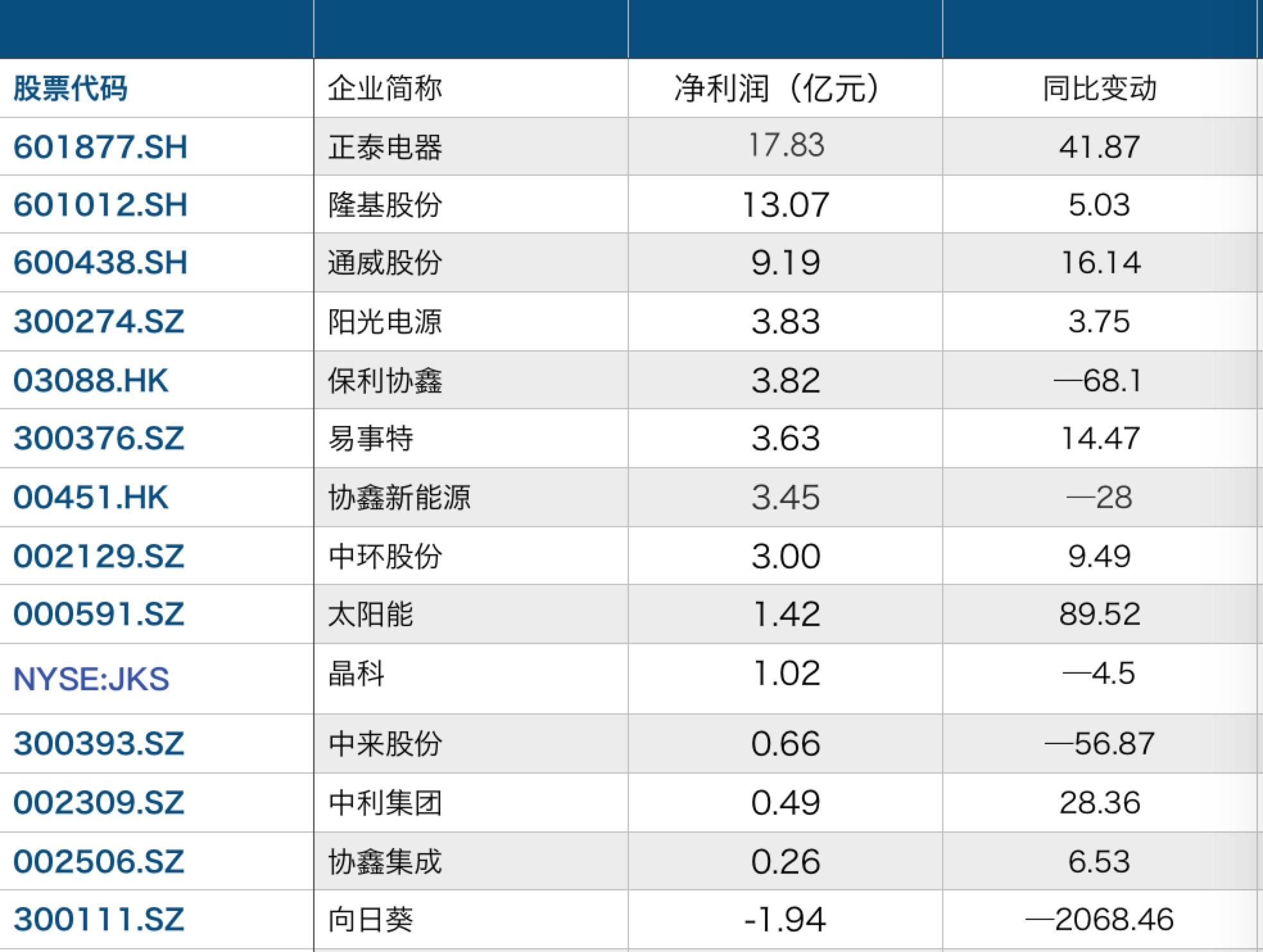 關(guān)于300111向日葵股票股吧的全面解析，300111向日葵股票股吧全面解析與探討
