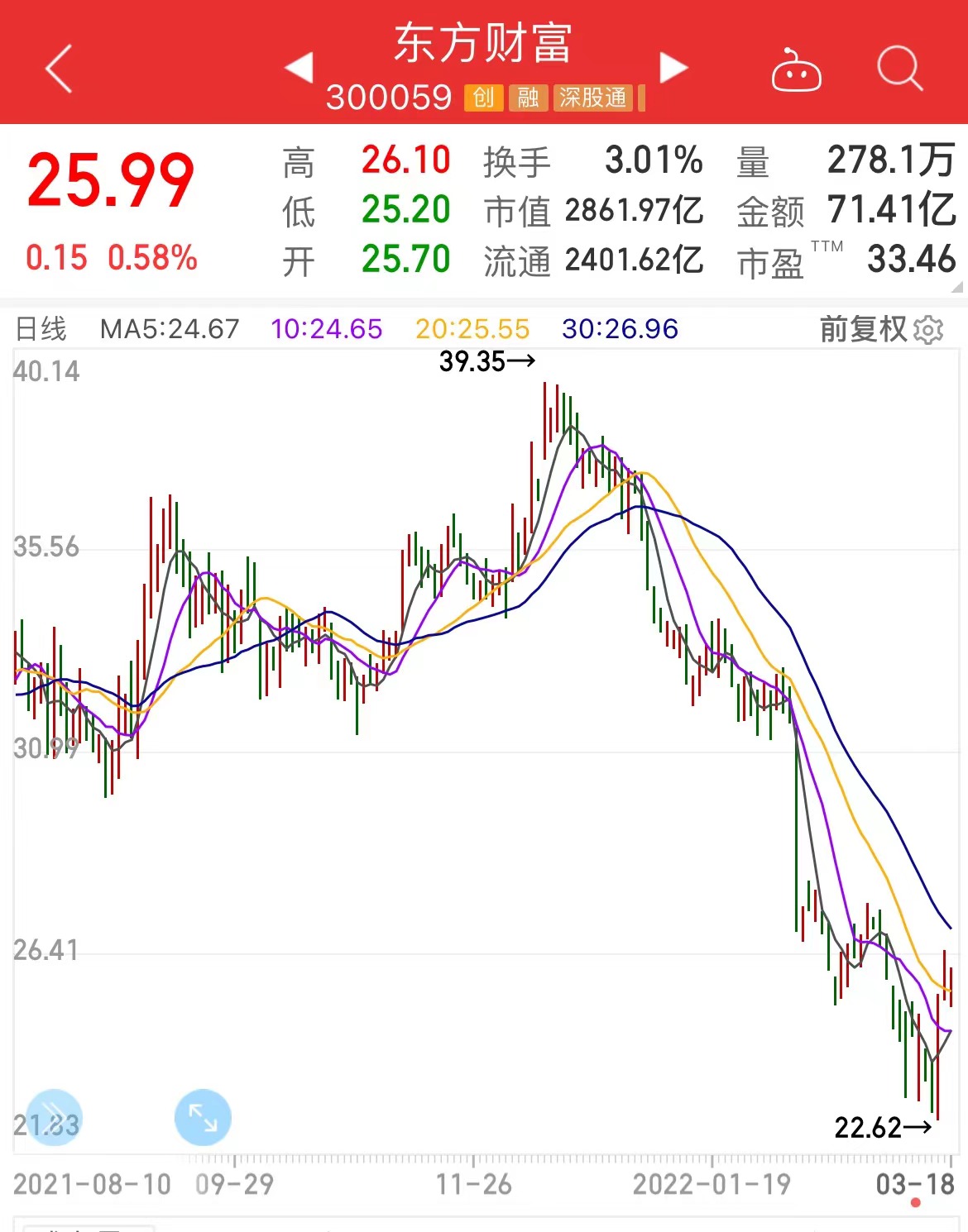 東方財富下的代碼600272，深度解析與SEO優(yōu)化策略，東方財富股票代碼600272深度解析與SEO優(yōu)化策略探討