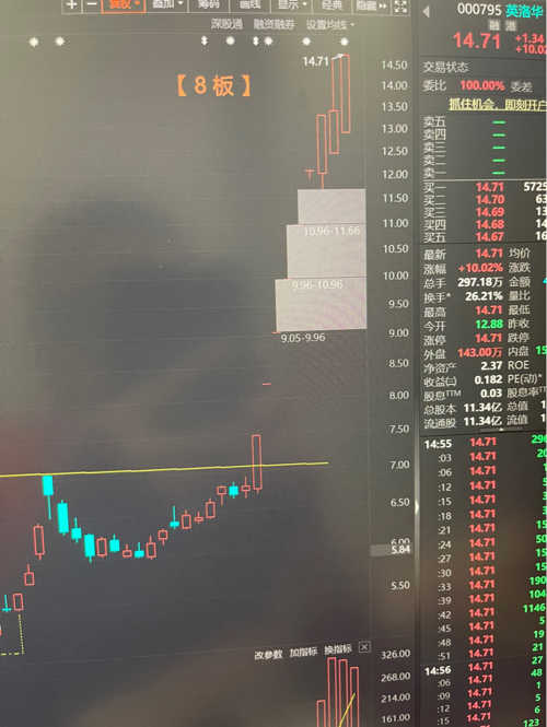 股吧熱議，探討代碼為000752的股票走勢(shì)及未來展望，股吧熱議，代碼為000752的股票走勢(shì)分析與未來展望