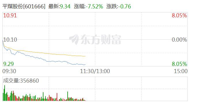最新動(dòng)態(tài)，601666平煤股份股票行情分析，最新動(dòng)態(tài)，平煤股份股票行情深度解析