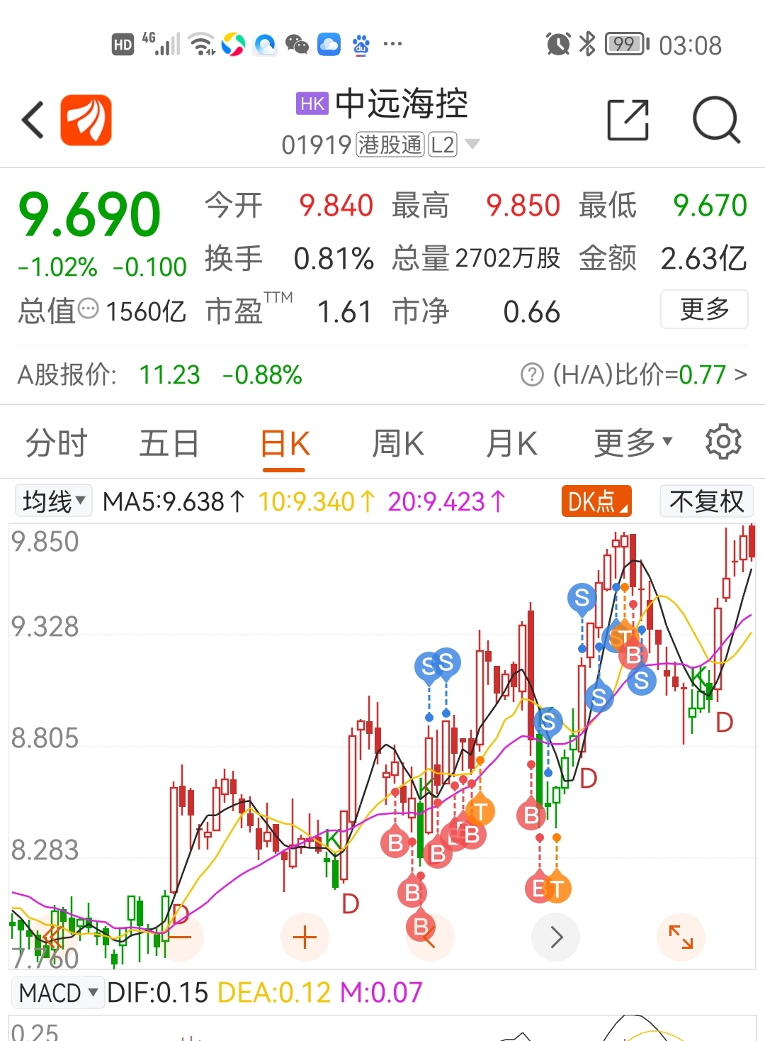 中遠海控股票股吧深度解析，投資機遇與挑戰(zhàn)并存，中遠?？毓善惫砂缮疃冉馕觯顿Y機遇與挑戰(zhàn)并存的研究報告