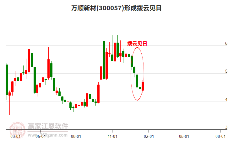 探索300057股吧的獨特魅力與價值潛力，探索300057股吧的獨特魅力與價值潛力解析
