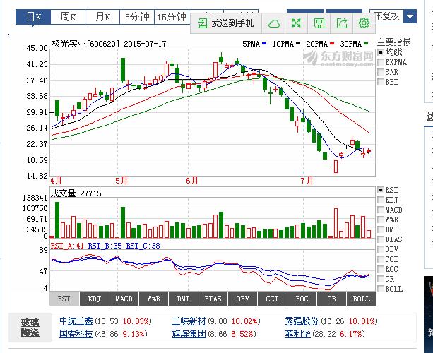 關于股票行情分析，探索代碼為000676的股票走勢，股票行情分析，代碼為000676的股票走勢探索