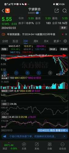 深度解析，600051股吧的獨(dú)特魅力和投資機(jī)會，深度解析，600051股吧的獨(dú)特魅力與投資機(jī)會探討