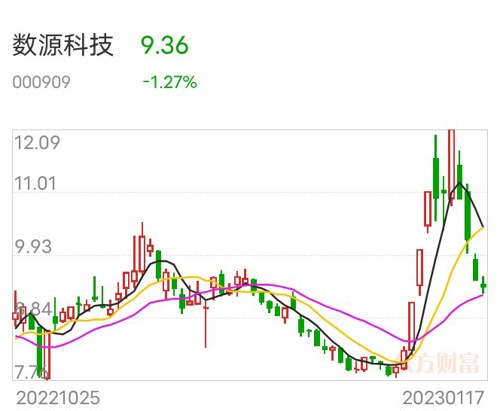 揭秘數(shù)源科技股吧，探尋代碼背后的力量與機遇，數(shù)源科技股吧揭秘，探尋代碼力量與把握發(fā)展機遇
