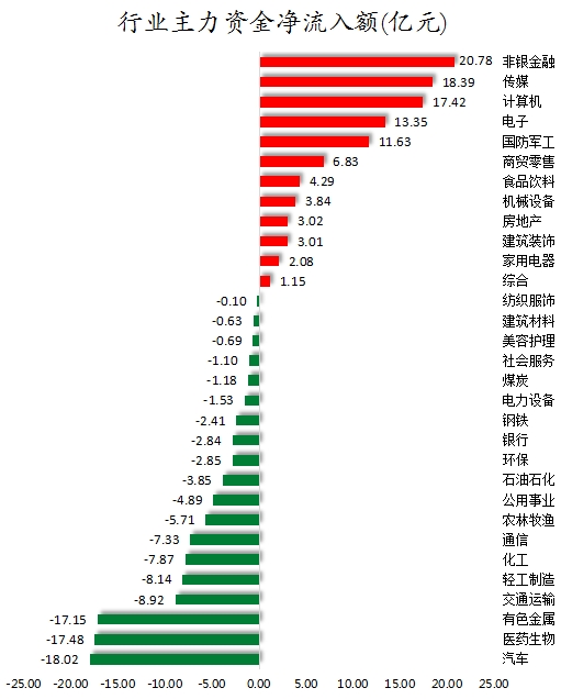 光影之舞