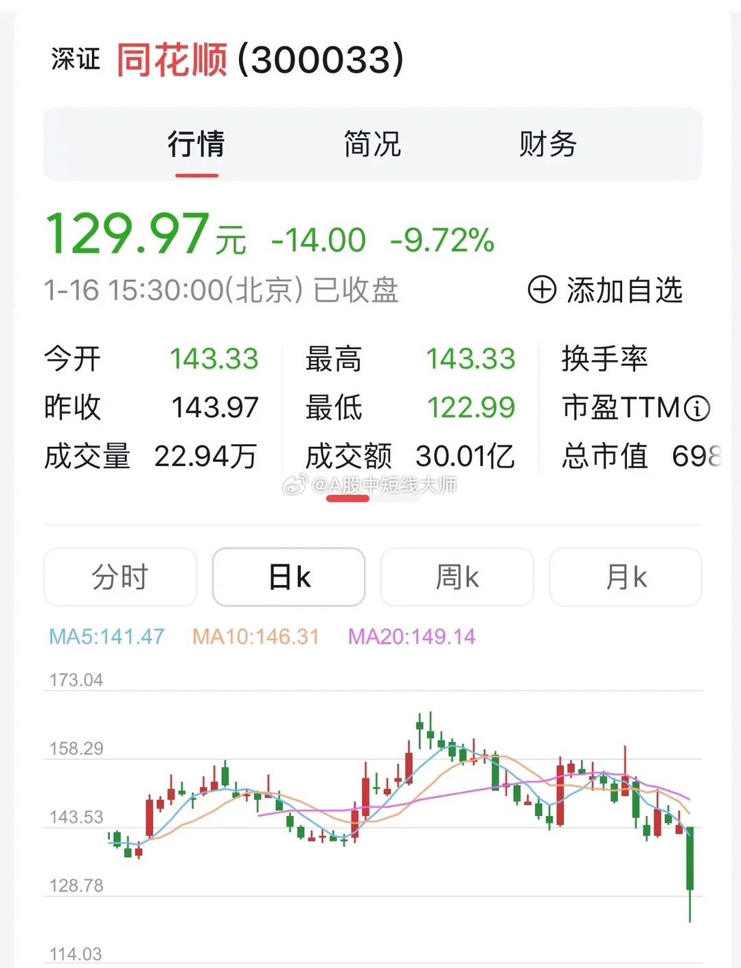 深入了解同花順財(cái)經(jīng)軟件，功能特點(diǎn)與優(yōu)勢(shì)解析（代碼，000722），同花順財(cái)經(jīng)軟件功能特點(diǎn)與優(yōu)勢(shì)解析（代碼，000722）全面解讀