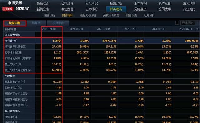 最新低價(jià)軍工股票一覽表，投資選擇與價(jià)值挖掘，最新低價(jià)軍工股票概覽，投資選擇與價(jià)值挖掘