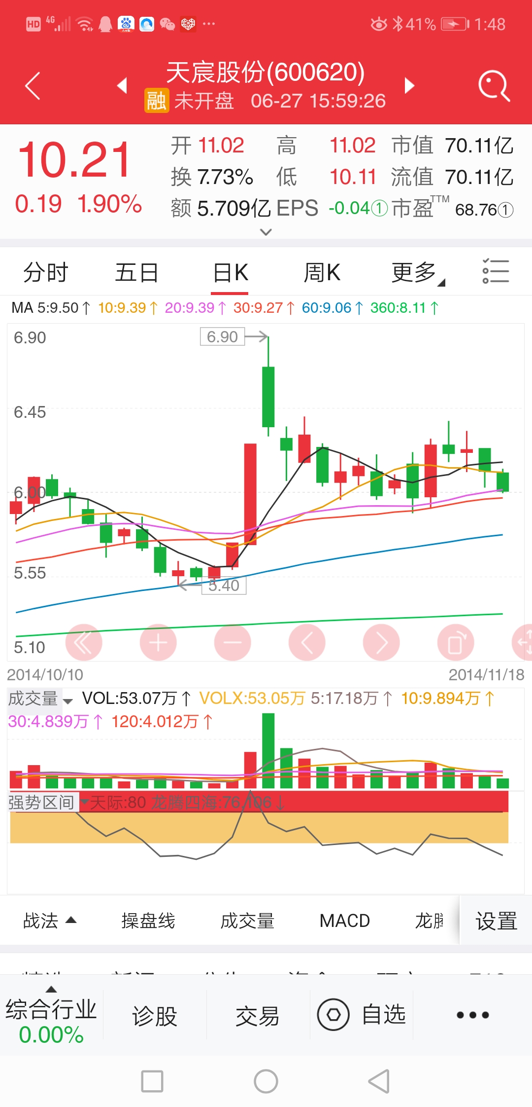 關(guān)于股票600700的最新動(dòng)態(tài)，現(xiàn)狀分析與展望，股票600700最新動(dòng)態(tài)解析，現(xiàn)狀分析與未來(lái)展望