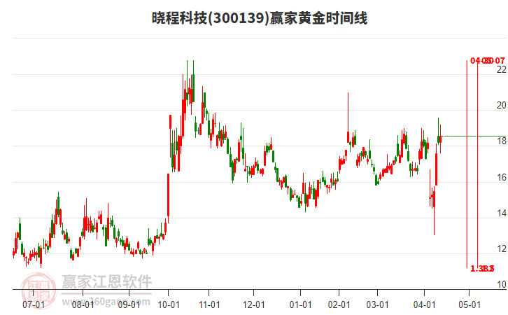 曉程科技股票，投資潛力與前景展望，曉程科技股票，投資潛力與前景展望分析