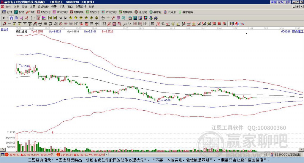 投資新機(jī)遇與挑戰(zhàn)