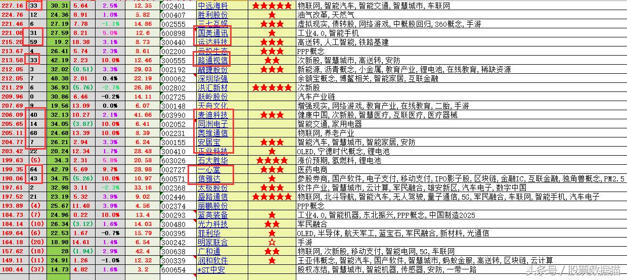 中遠(yuǎn)海控股票最新消息全面解析，中遠(yuǎn)海控股票最新消息全面解讀
