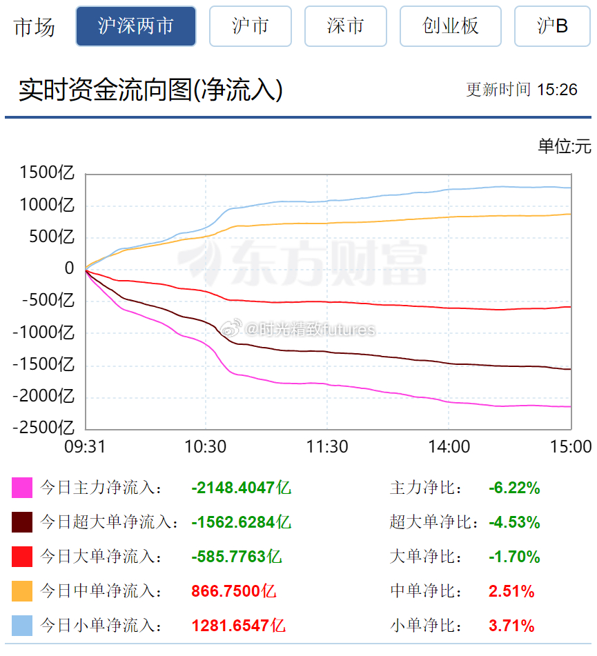 揭秘600248資金流向，洞悉股市資金流向的秘密，揭秘資金流向真相，解析股市代碼600248的資金流向秘密