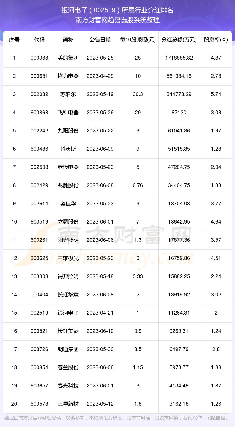 銀河電子股吧，探索代碼為002519的潛力股，銀河電子股吧，揭秘潛力股代碼002519的無限可能