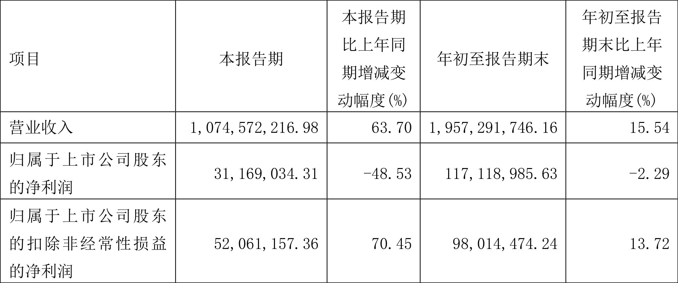 寧波聯(lián)合股票，深度解析與前景展望（股票代碼，600051），寧波聯(lián)合股票深度解析及前景展望（股票代碼，600051）