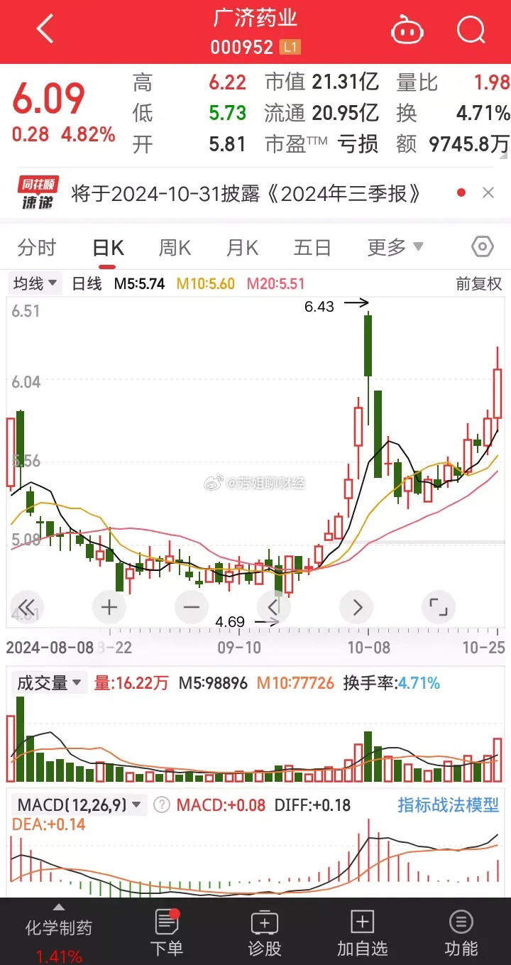 廣濟藥業(yè)股票，投資潛力與市場前景分析，廣濟藥業(yè)股票投資潛力與市場前景深度解析