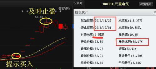 股票轉(zhuǎn)板是什么意思——深度解析，股票轉(zhuǎn)板，深度解析與意義探討