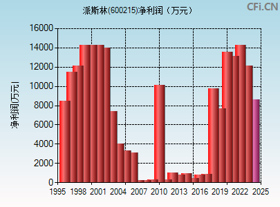 關(guān)于股票行情，深度解析600215股票走勢，深度解析，股票行情下的600215股票走勢分析