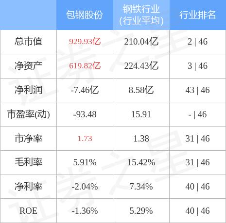 包鋼股份吧（600010）股吧深度解析，前景、挑戰(zhàn)與投資機會，包鋼股份（600010）深度解析，前景、挑戰(zhàn)與投資機會探討