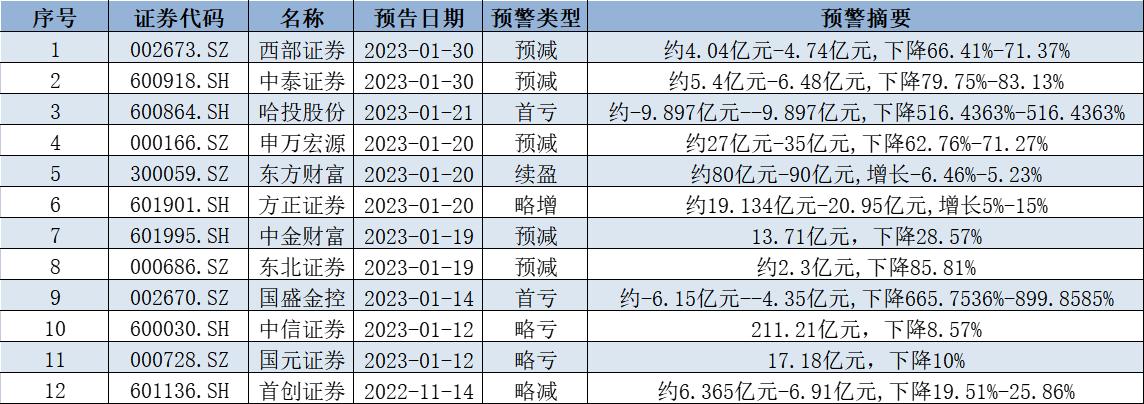 中信證券新浪財經(jīng)，全面解析600030股票的投資價值，中信證券與新浪財經(jīng)深度解析，600030股票投資價值全面洞察