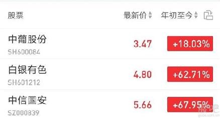 關(guān)于中葡股份股吧的全面解析——深度探討600084股票的未來前景，中葡股份股吧全面解析，深度探討股票未來前景與600084的展望