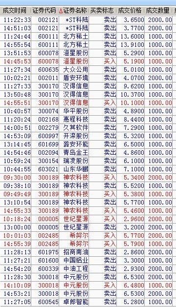 股票601728股吧，深度解析與投資者洞察，股票601728股吧深度解析與投資者洞察心得分享
